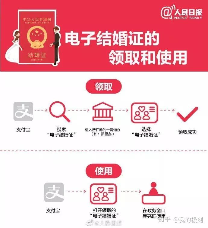 全国结婚证都一样吗（支付宝：全国5省市网上电子结婚证）插图4