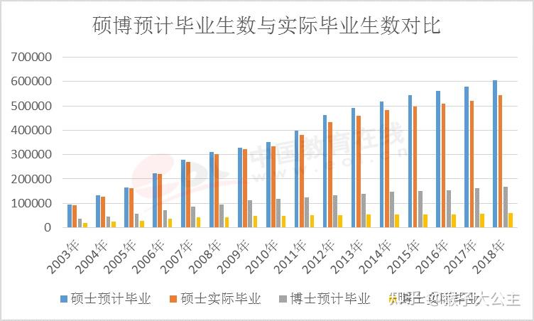 硕士延期毕业会有毕业证吗（延毕期间学籍是什么？人事单位有什么要求？）插图4